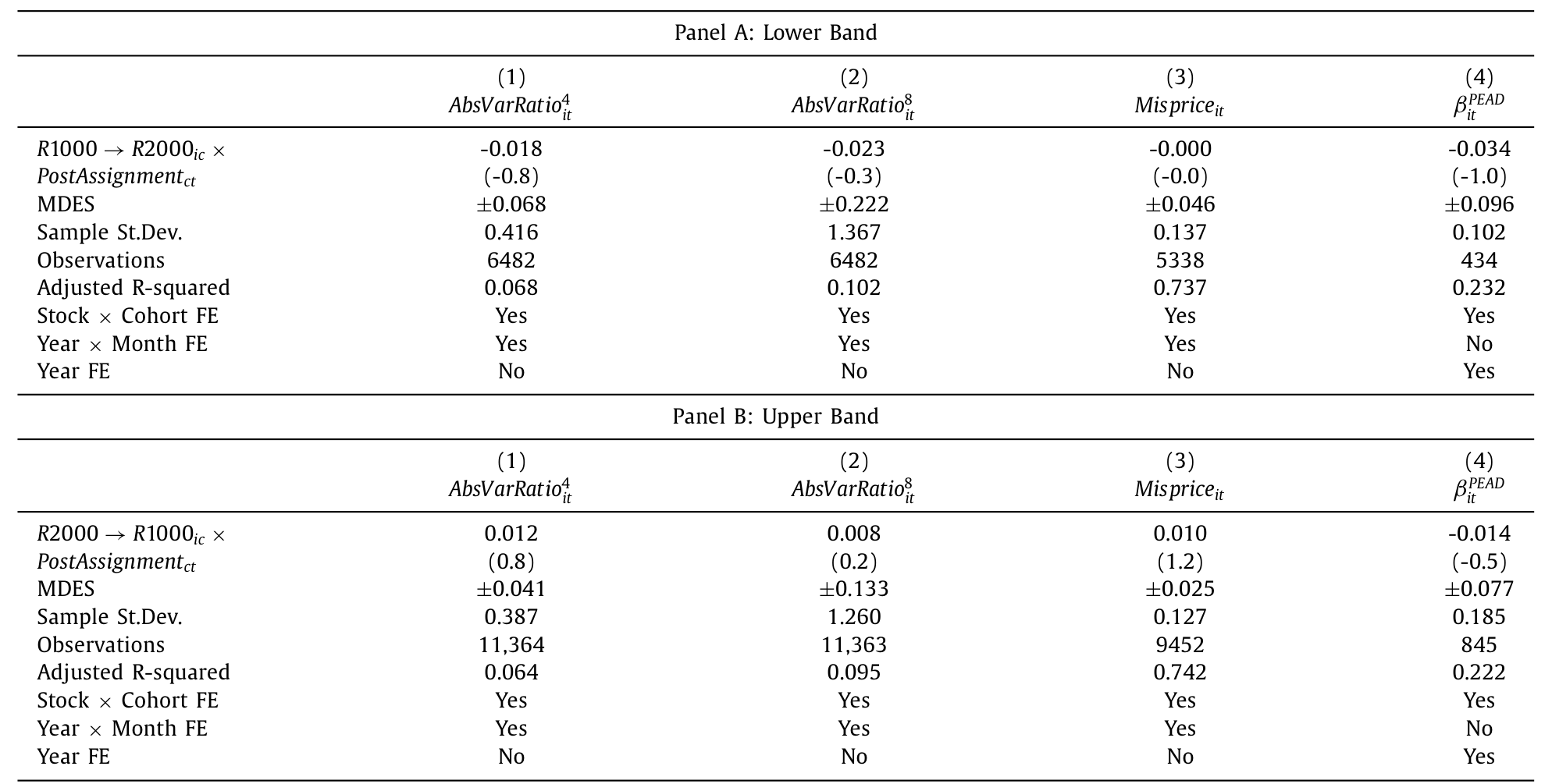 Table 5: columns 1 and 2 present our difference-in-