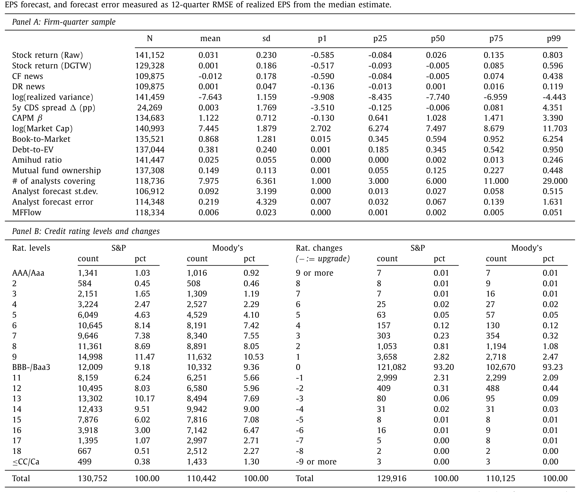 Table 1