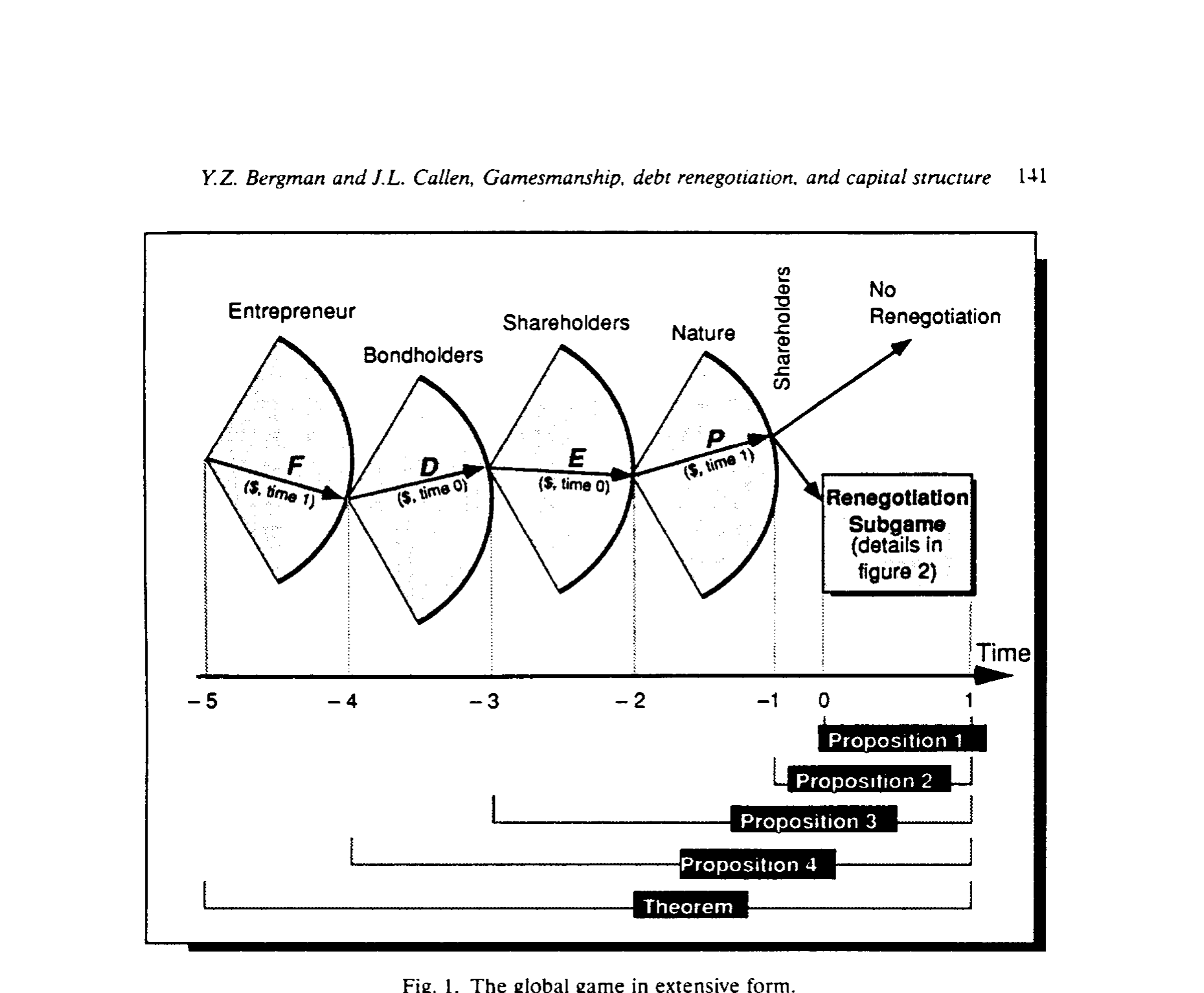 Figure 1: The global game in extensive form