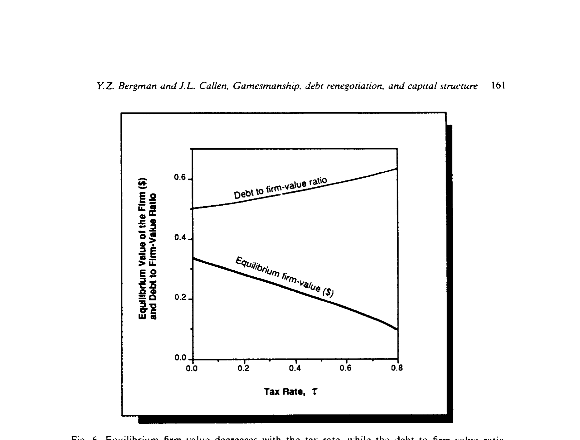 Figure 6: Equilibrium firm value decreases with the tax rate, while the debt to firm value ratio