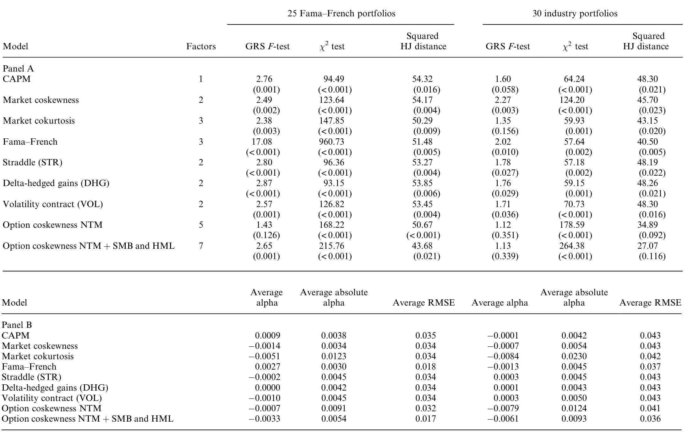 Table 6: summarizes the joint test results. For the 25 Fama–French