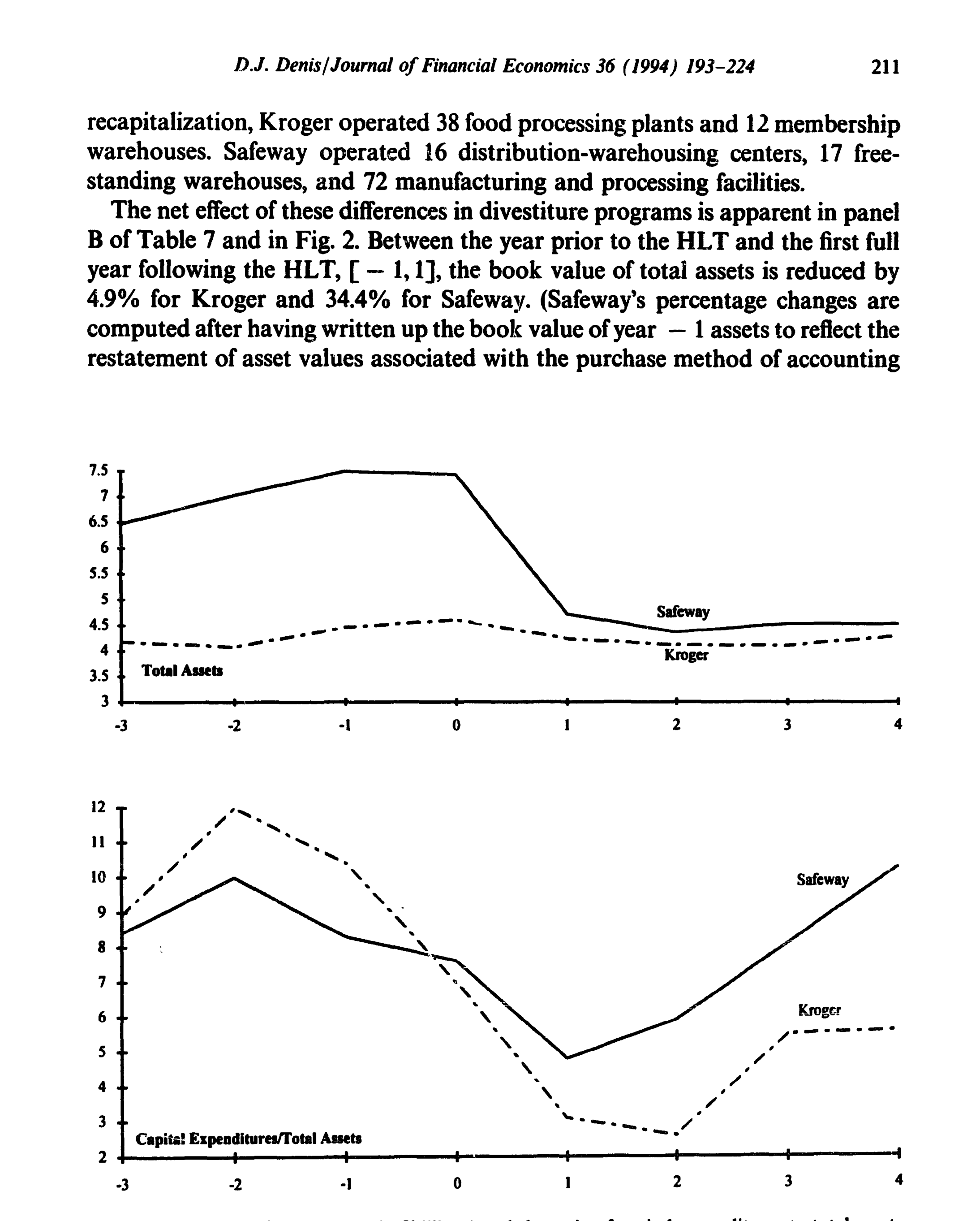 Figure 2: Book value of total assets (in §bilhons) and the ratio of capital expenditures to total assets