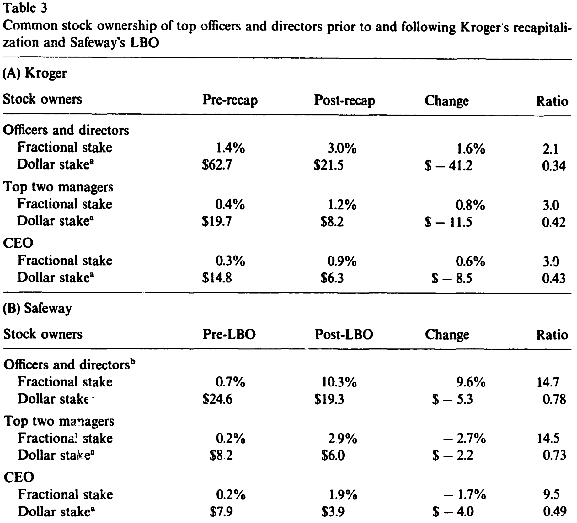 Table 3