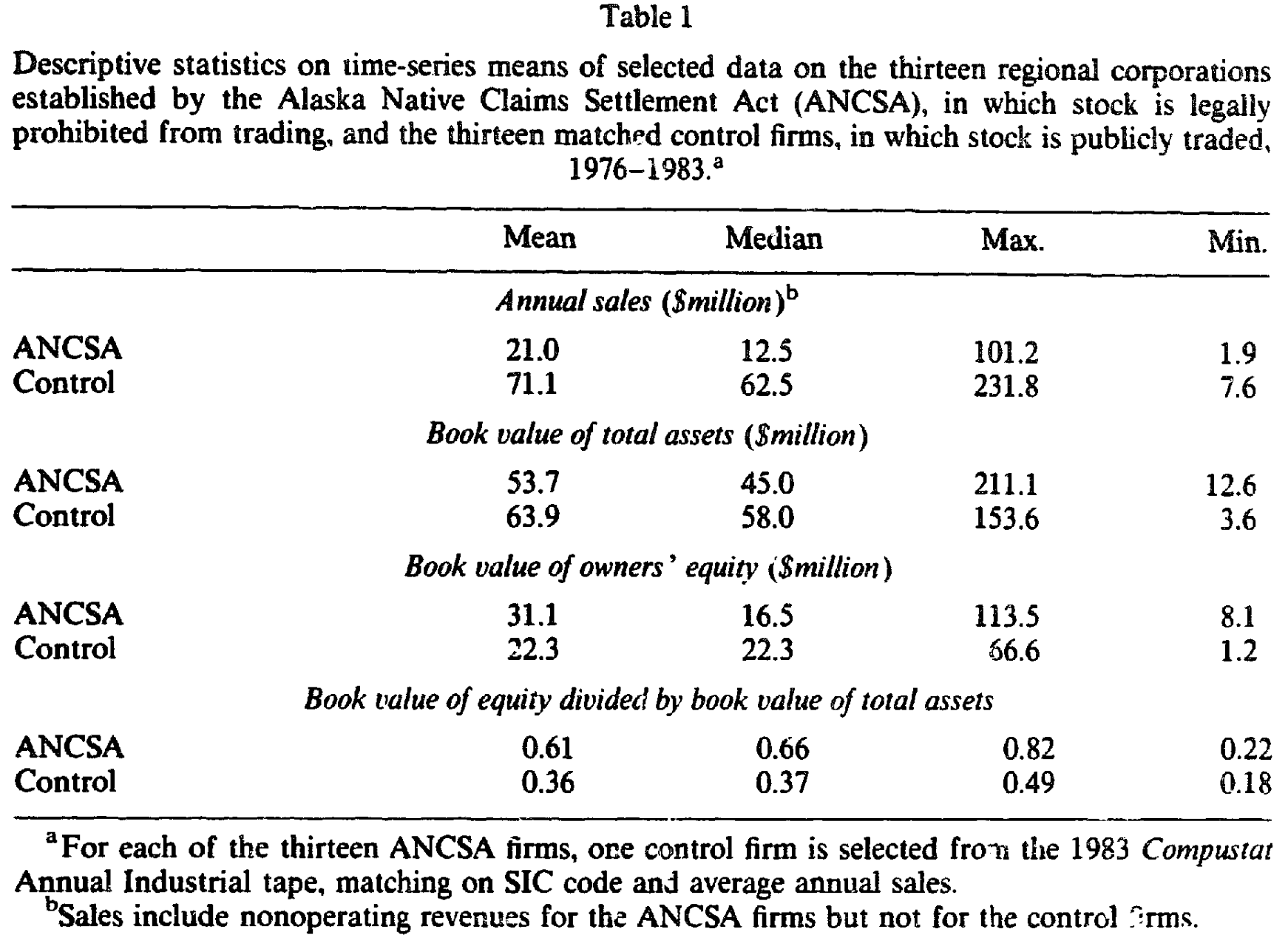 Table I