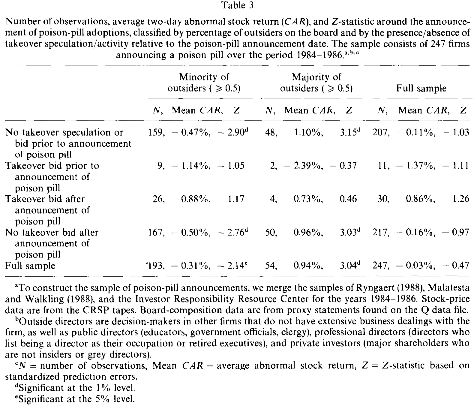 Table 3