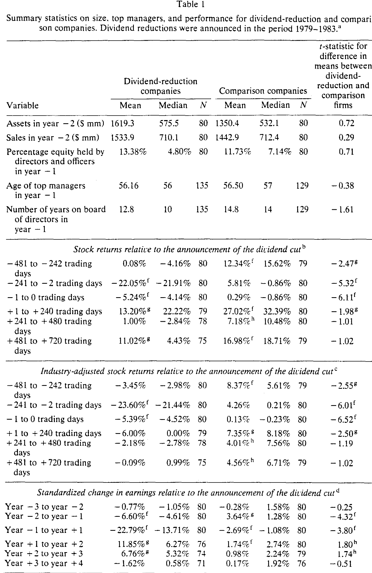 Table 1