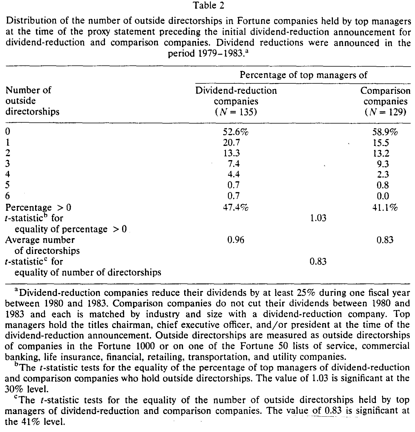 Table 2
