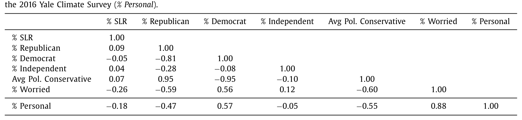 Table 1