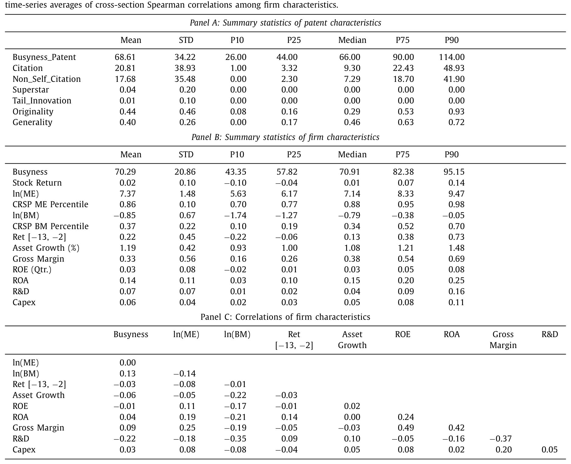 Table 2