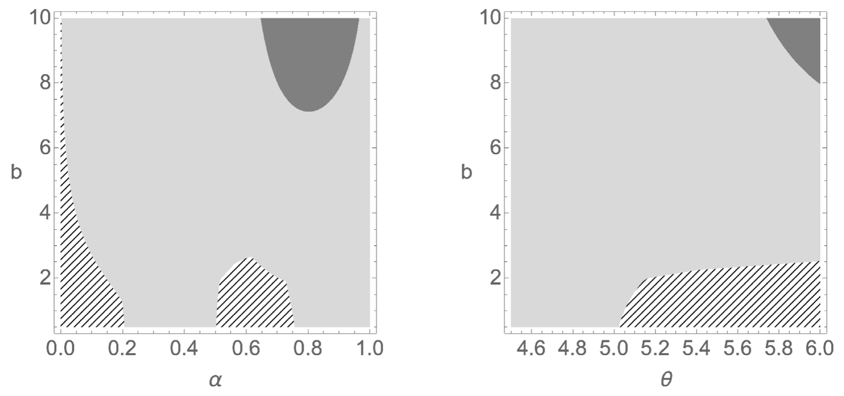 Figure 3: illustrates how the welfare-maximizing choice ∗ depends on