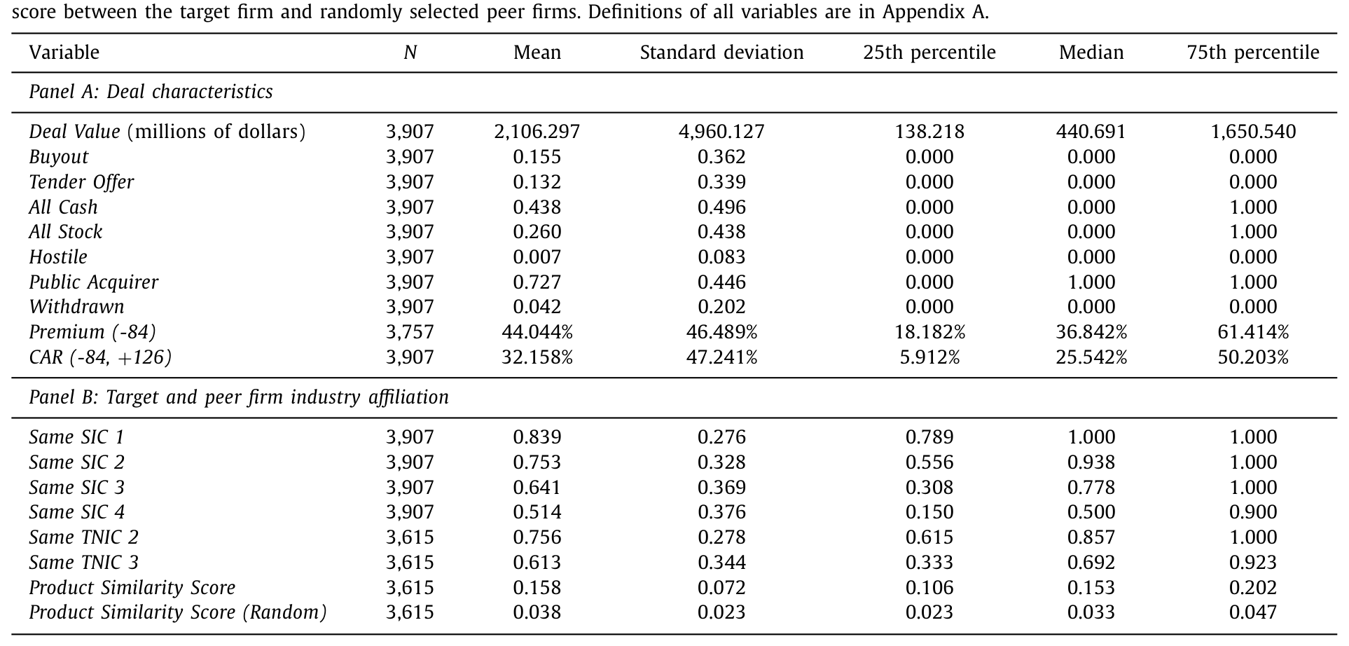Table 2