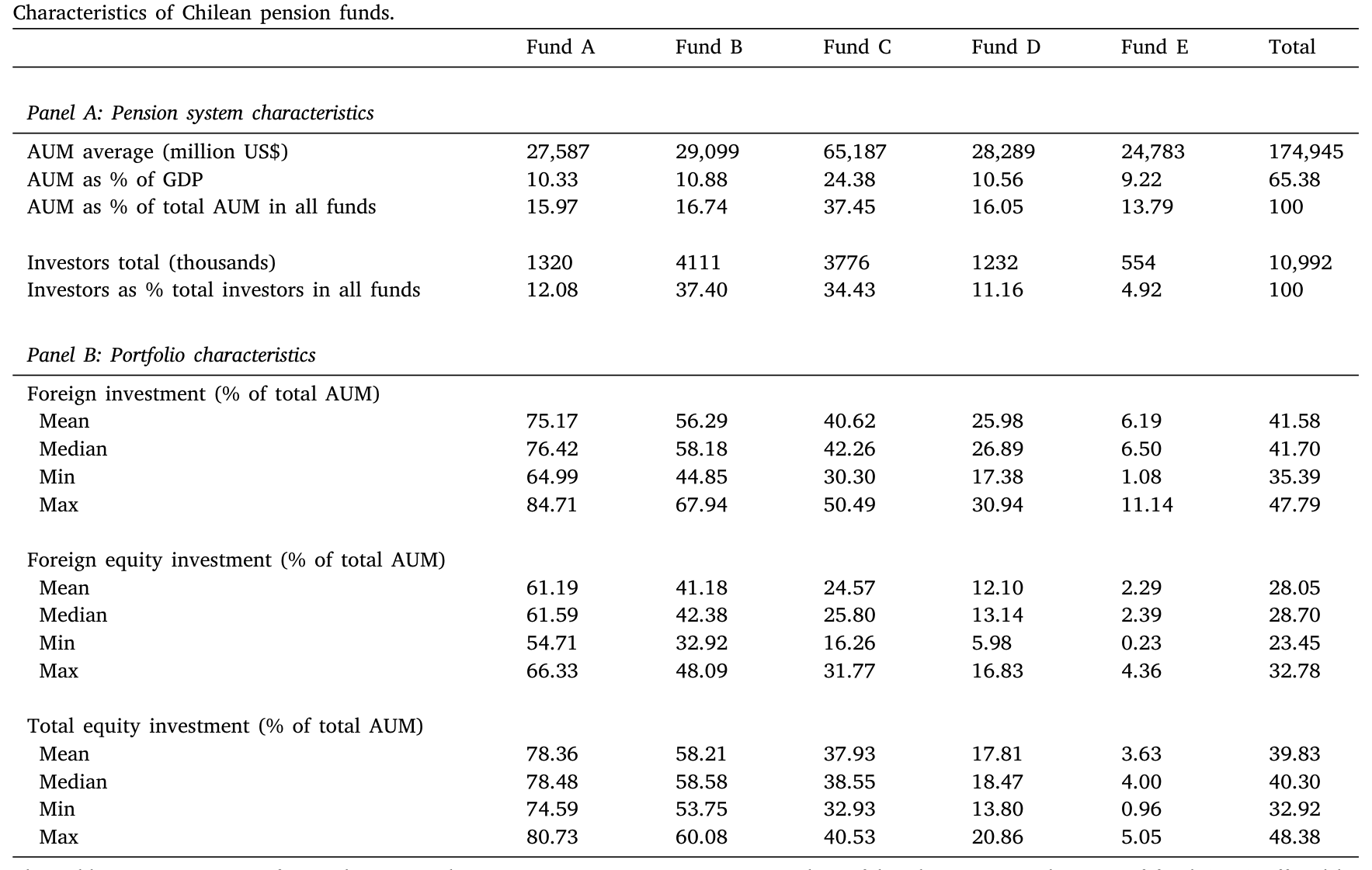 Table 1