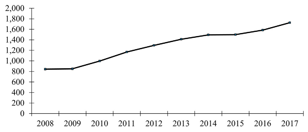 Figure 1: PE allocations