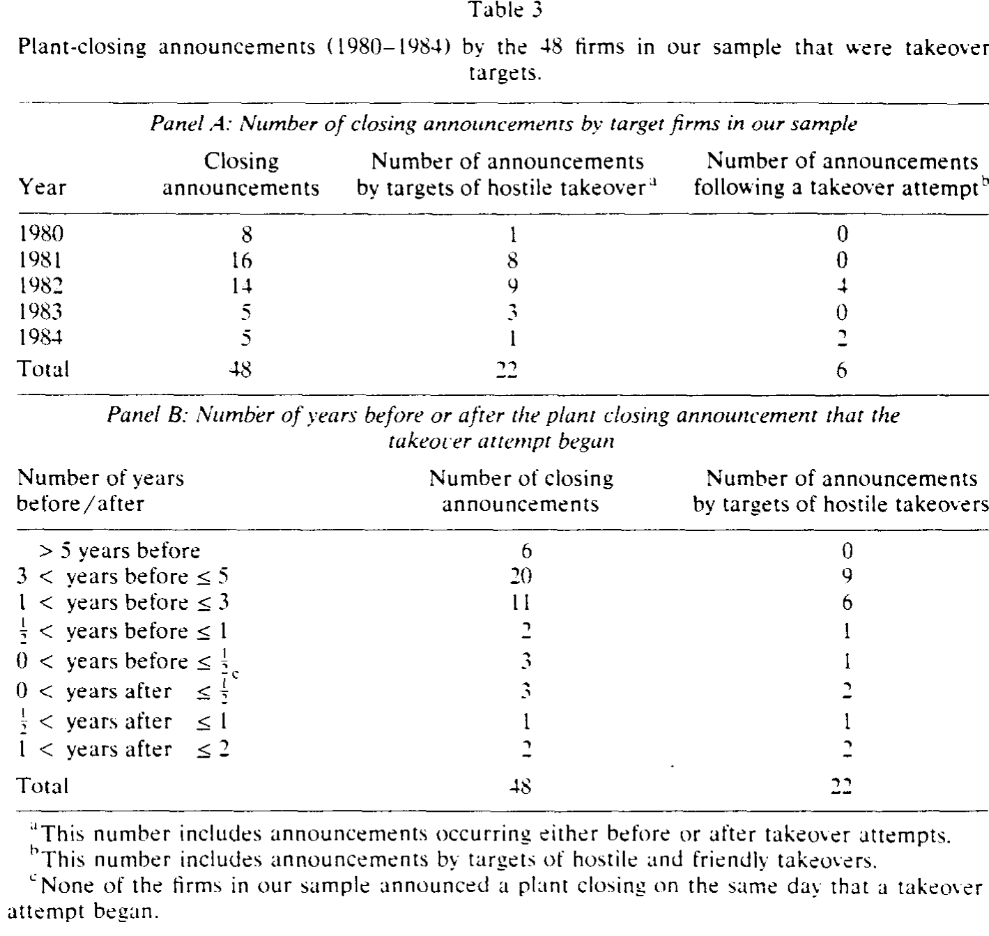 Table 3