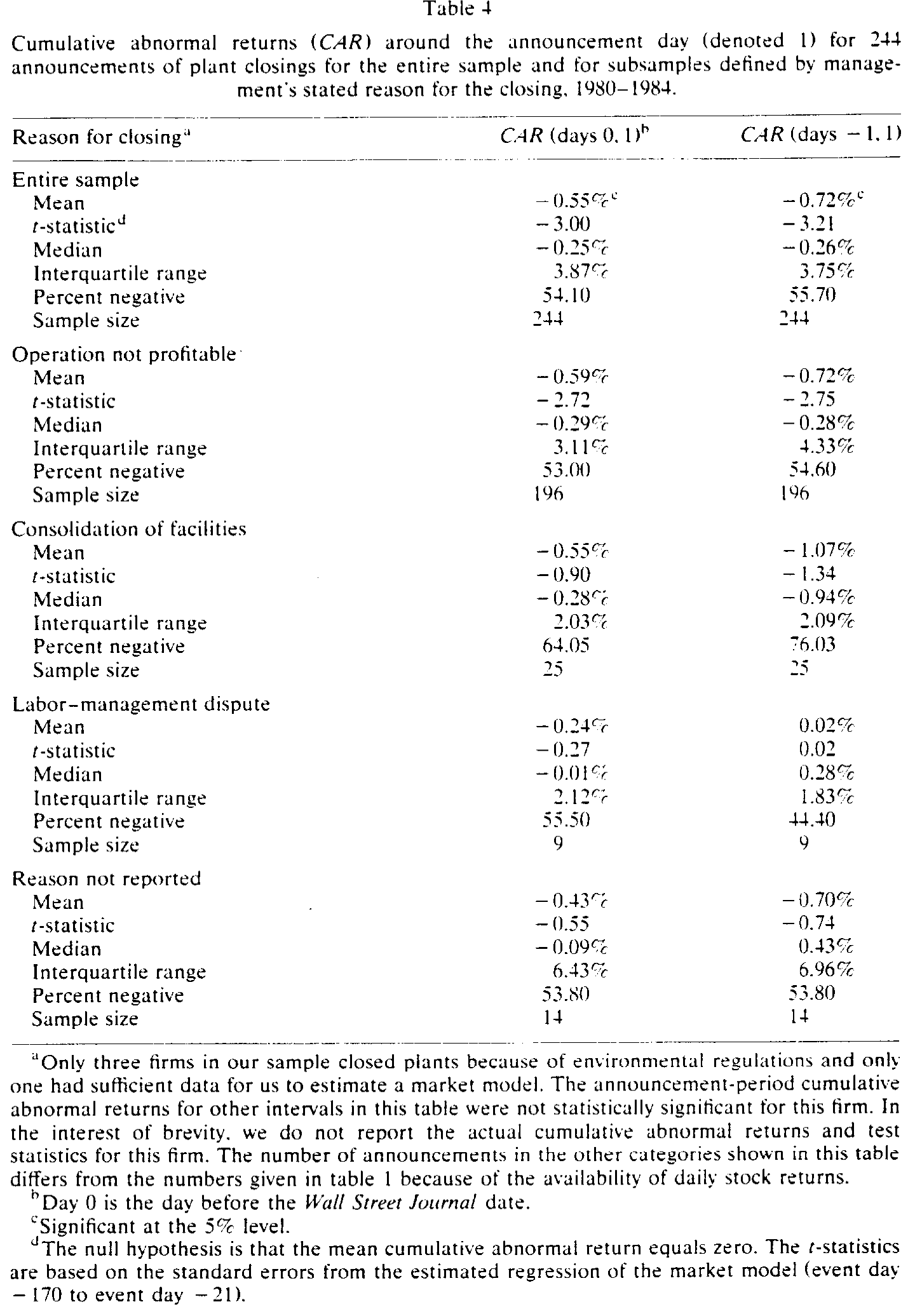 Table 4