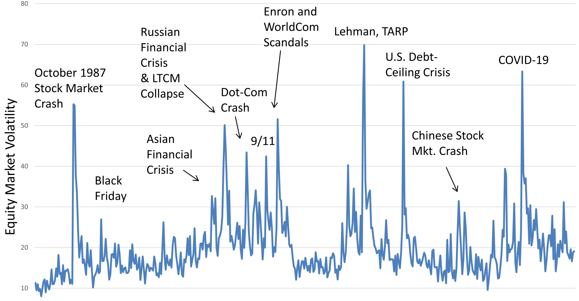 Figure 1: Newspaper-based equity market volatility tracker
