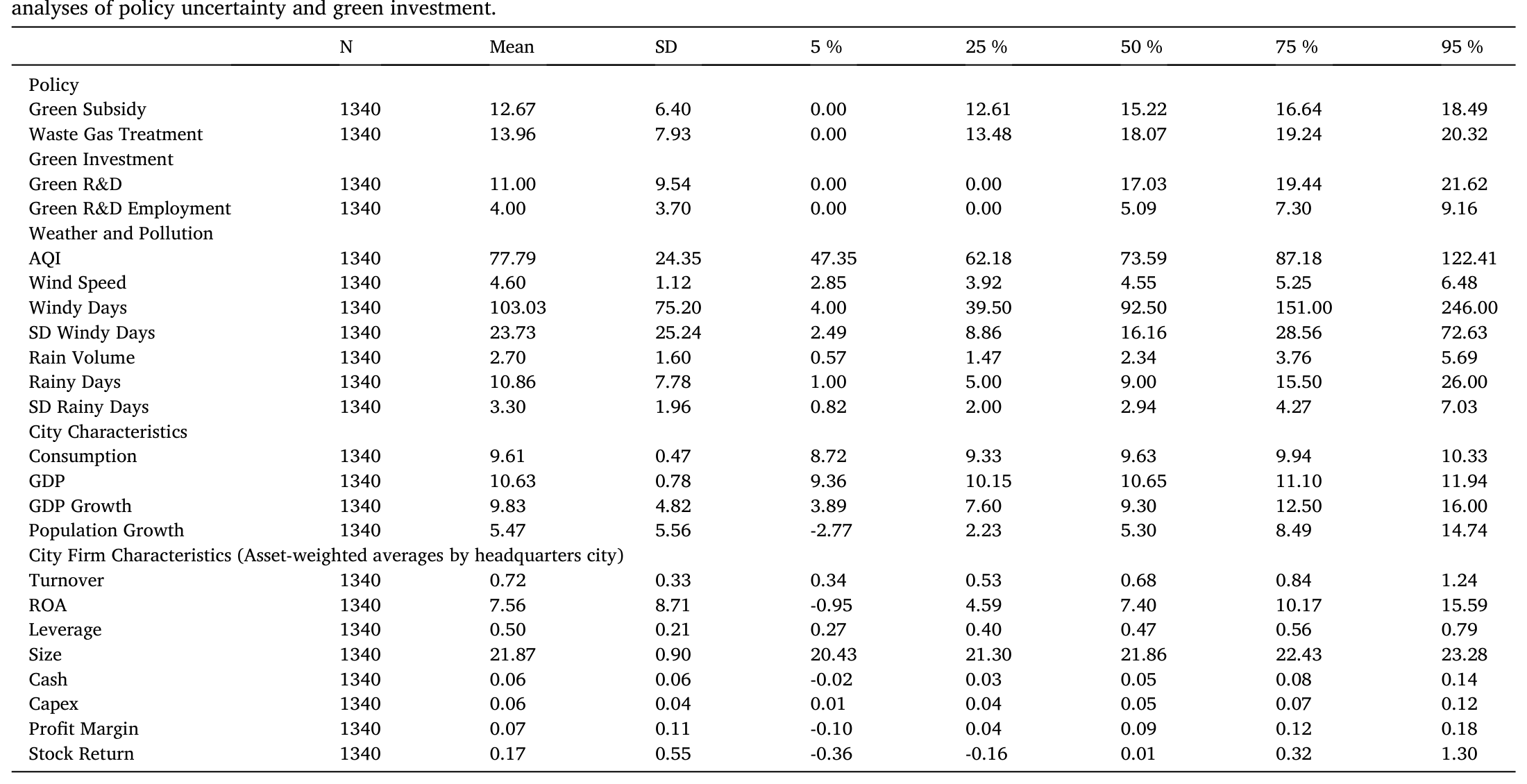 Table 1