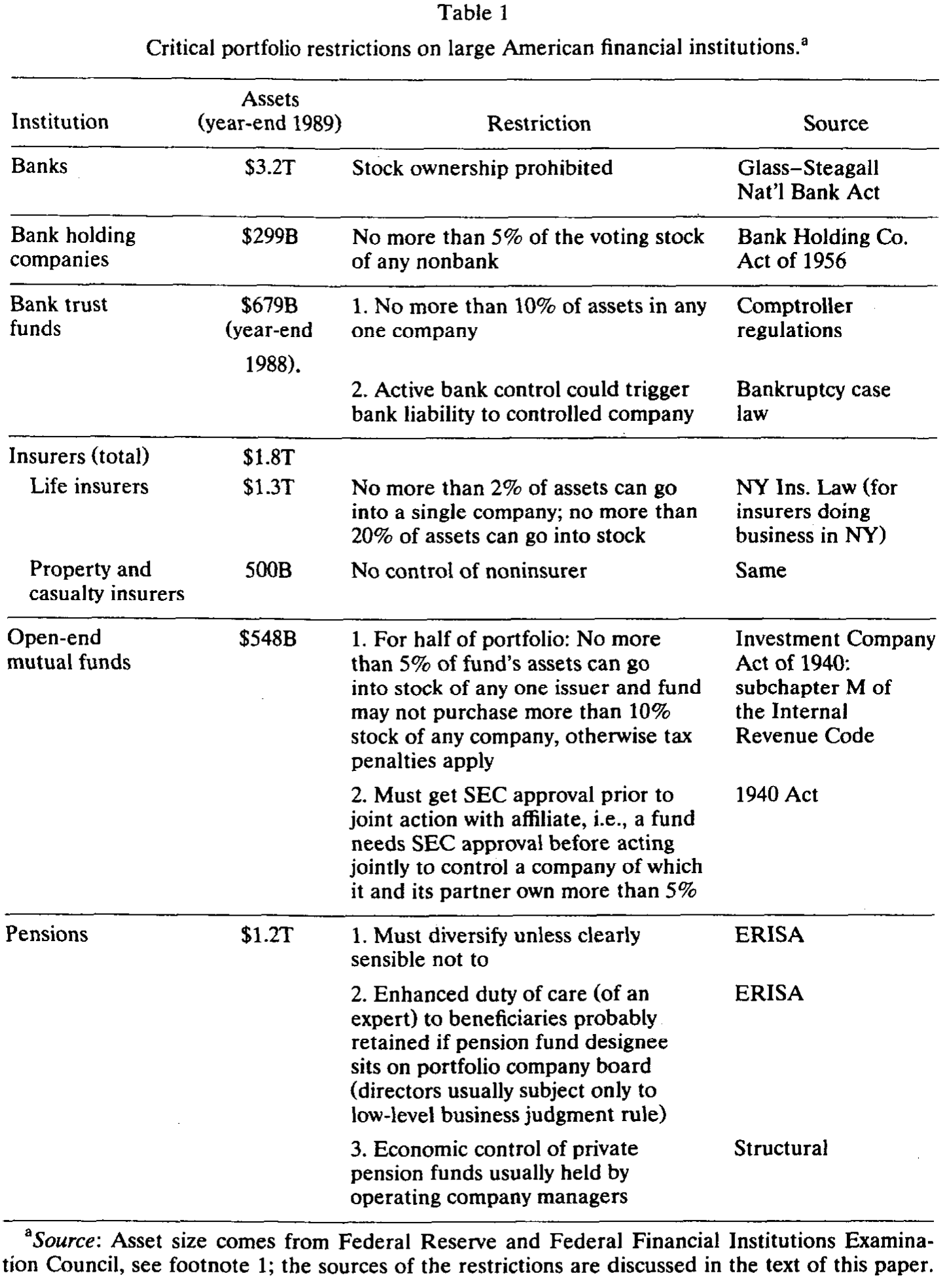 Table 1
