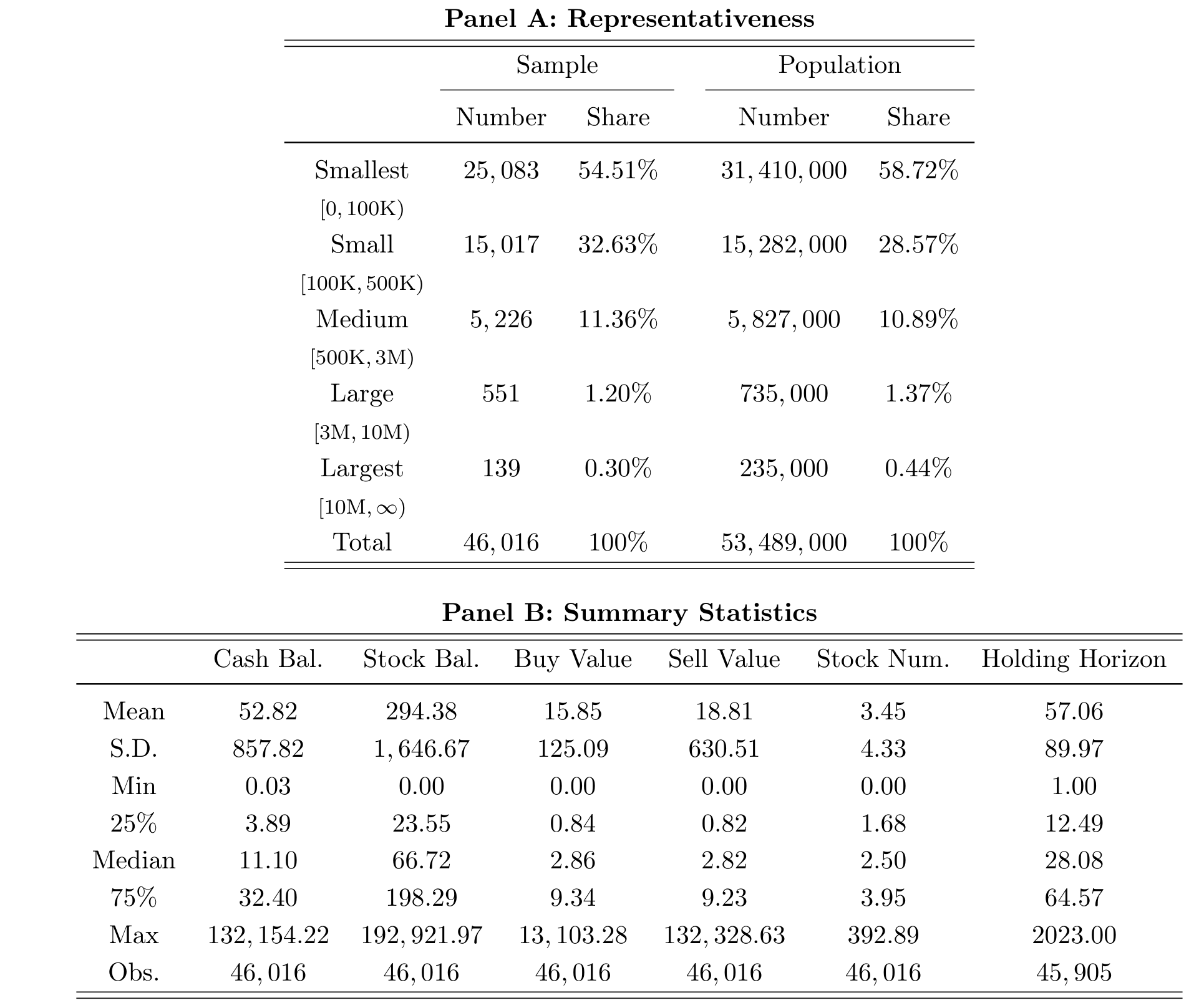 Table 1: Sample Composition and Summary Statistics