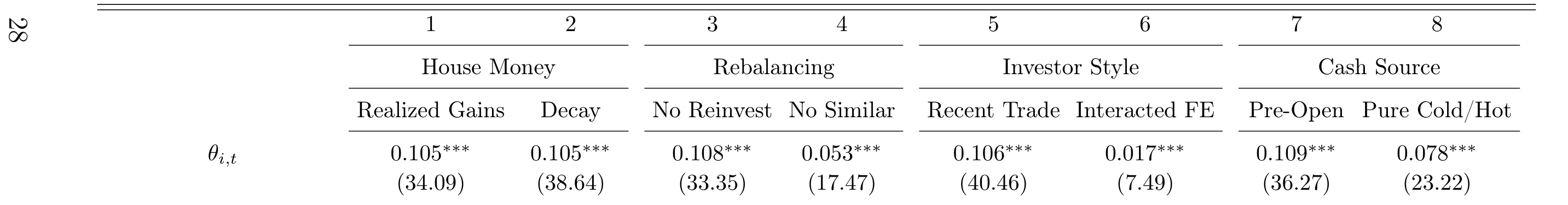 Table 5: Horse-Race: Realized Volatility