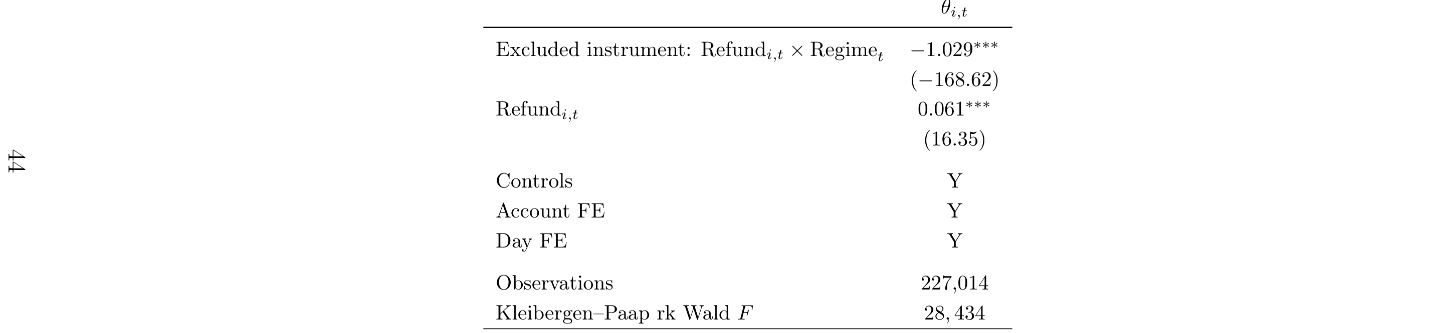 Table 8: Instrumental-Variable Evidence (2SLS)