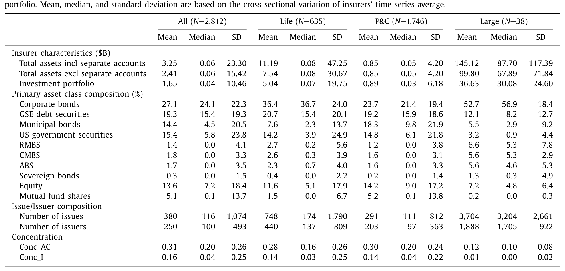 Table 1
