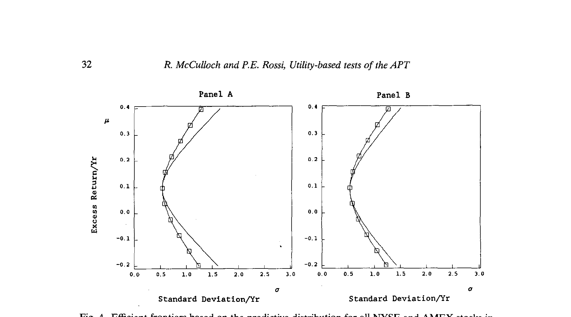 Figure 4: Efficient frontiers based on the predictive distribution for all NYSE and AMEX stocks in