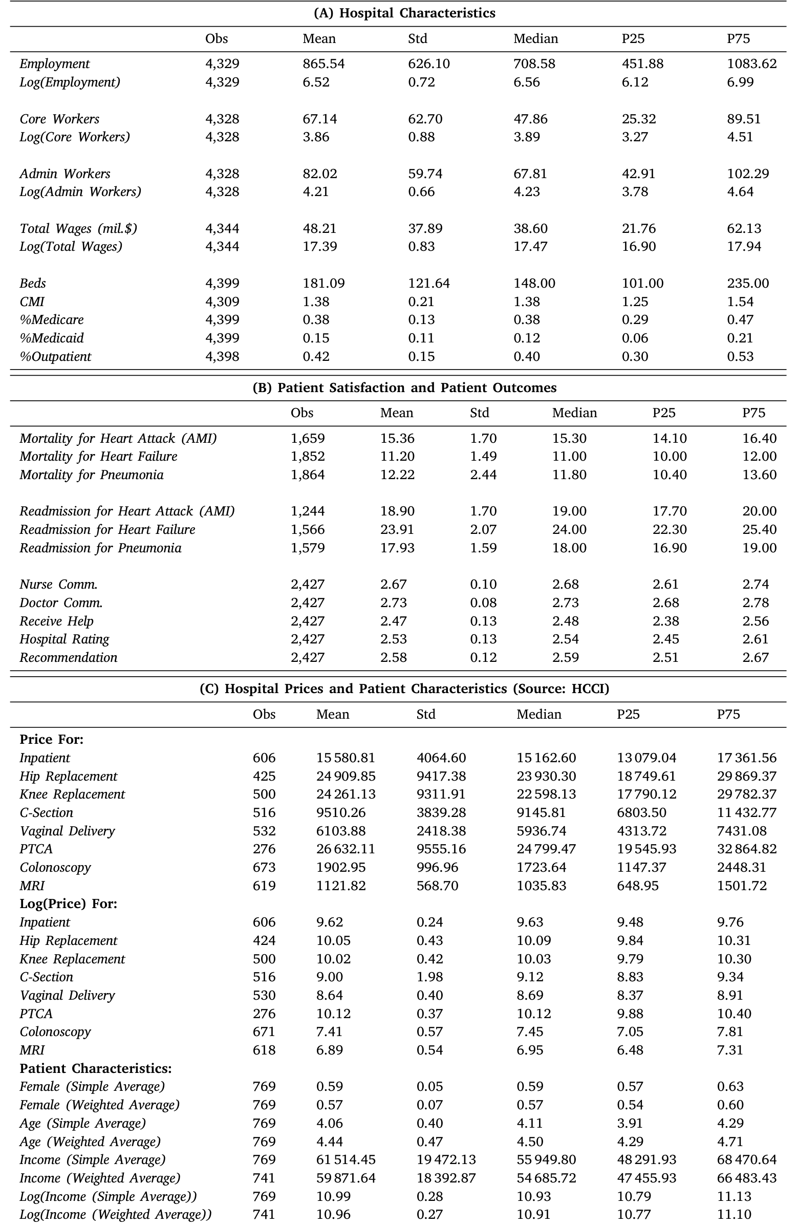 Table 2: reports the summary statistics related to key variables in
