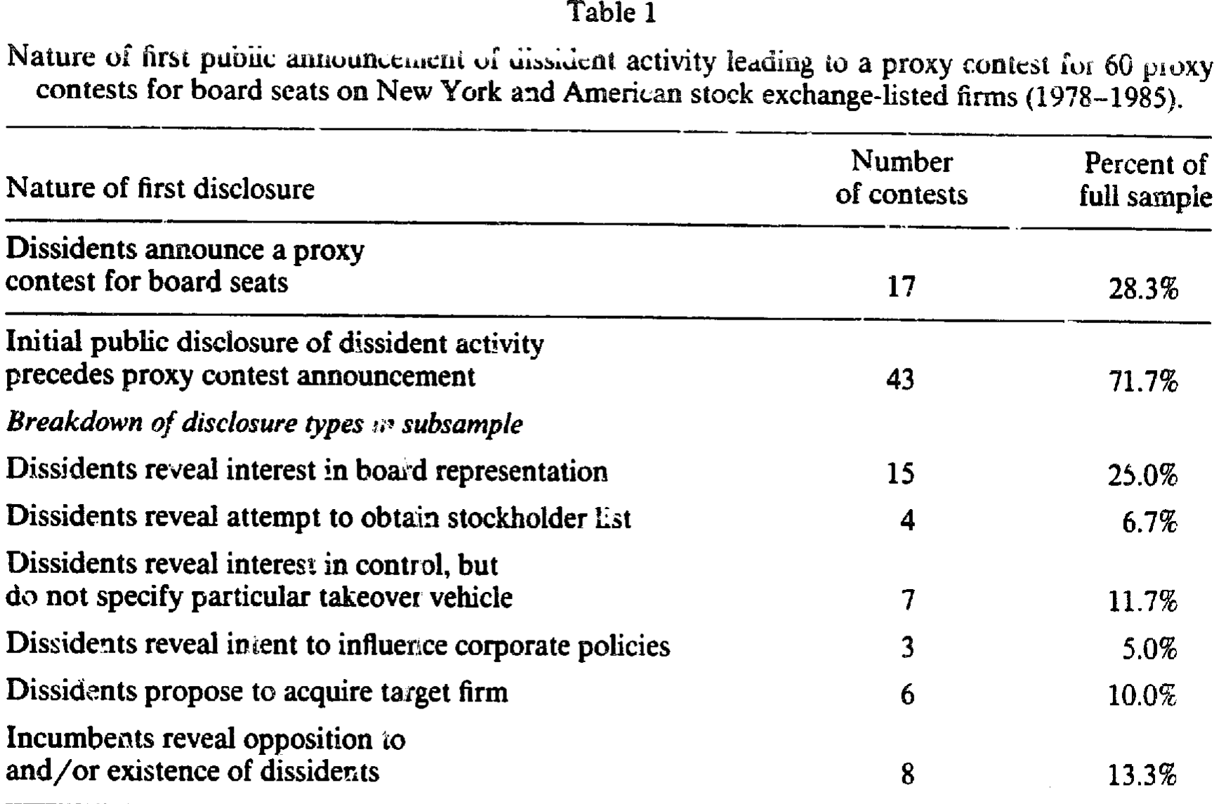 Table 1