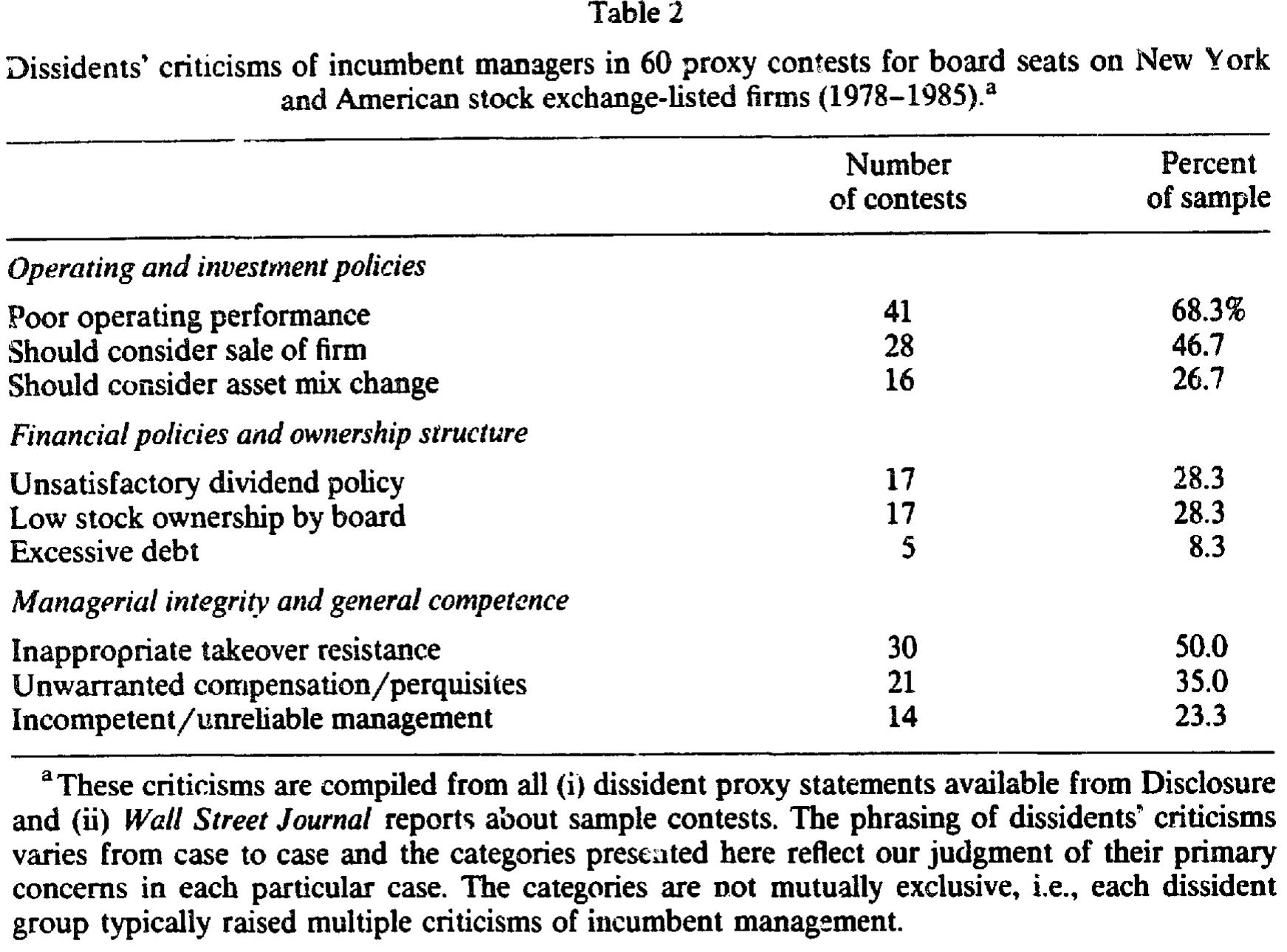 Table 2