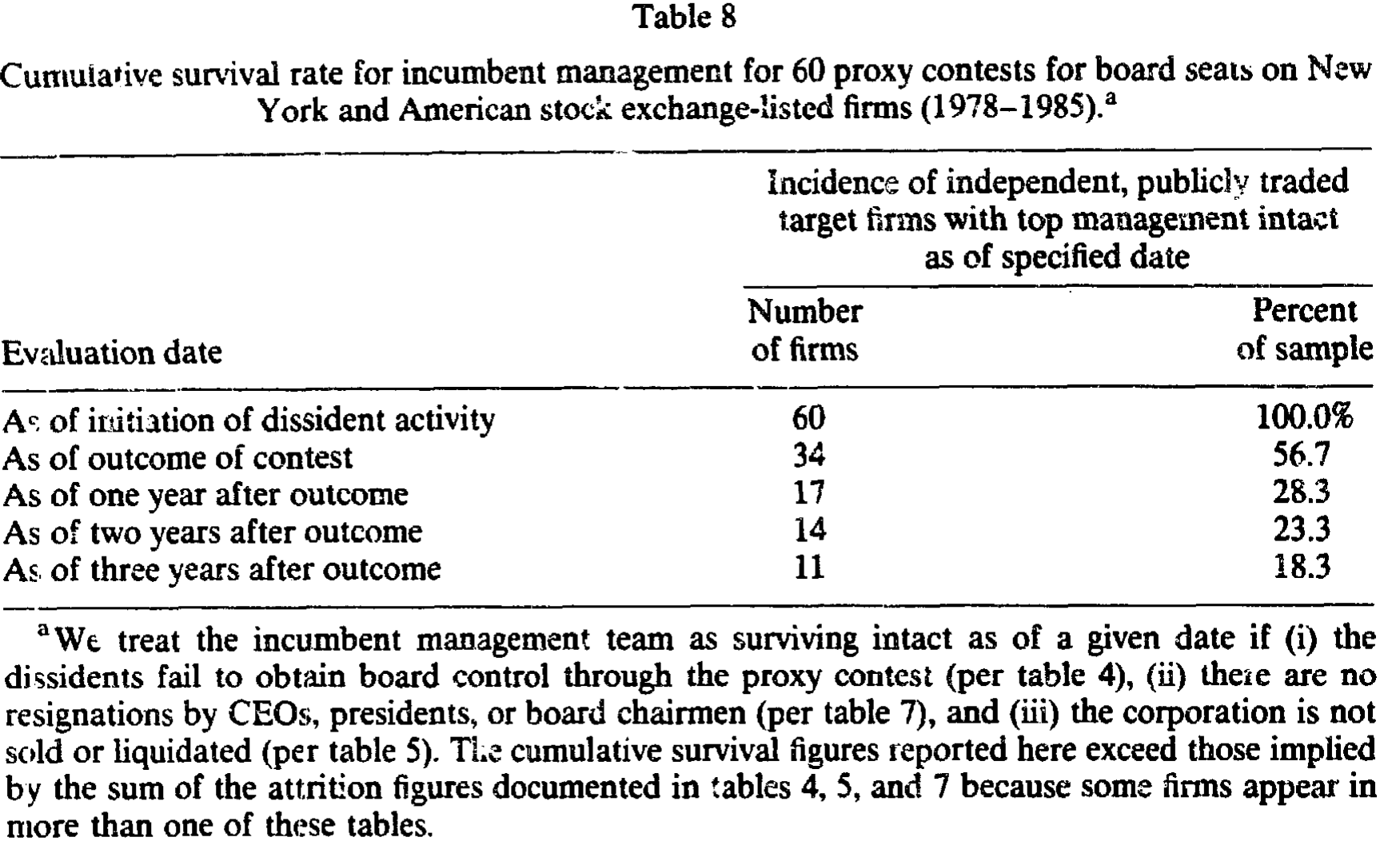 Table 8