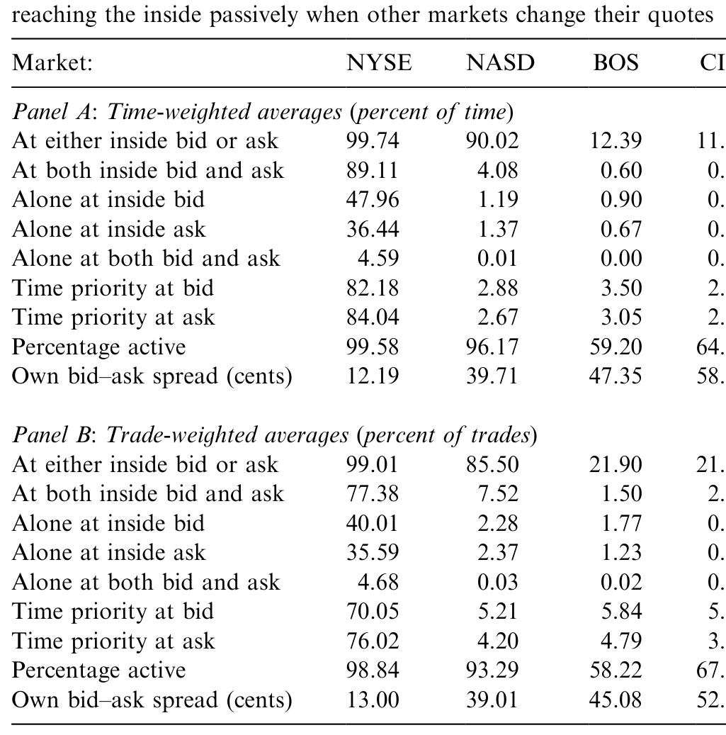 Table 3: reports several statistics concerning relations between quotations