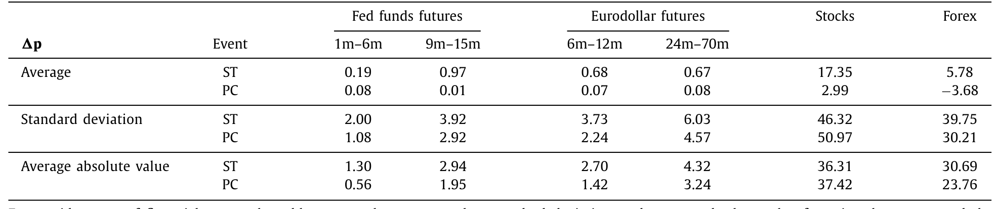 Table 2