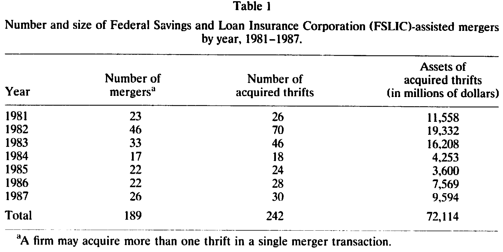 Table 1