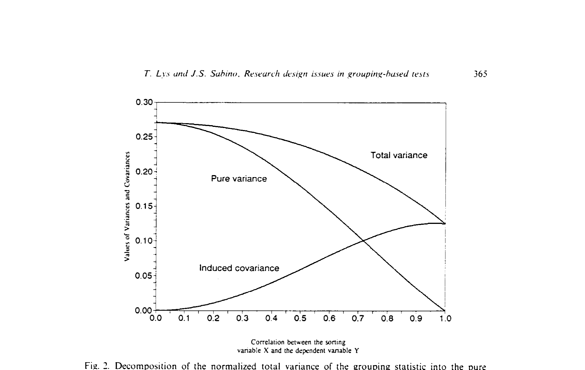 Figure 3: Decomposition of the normalized total variance of the grouping statistic into the pure