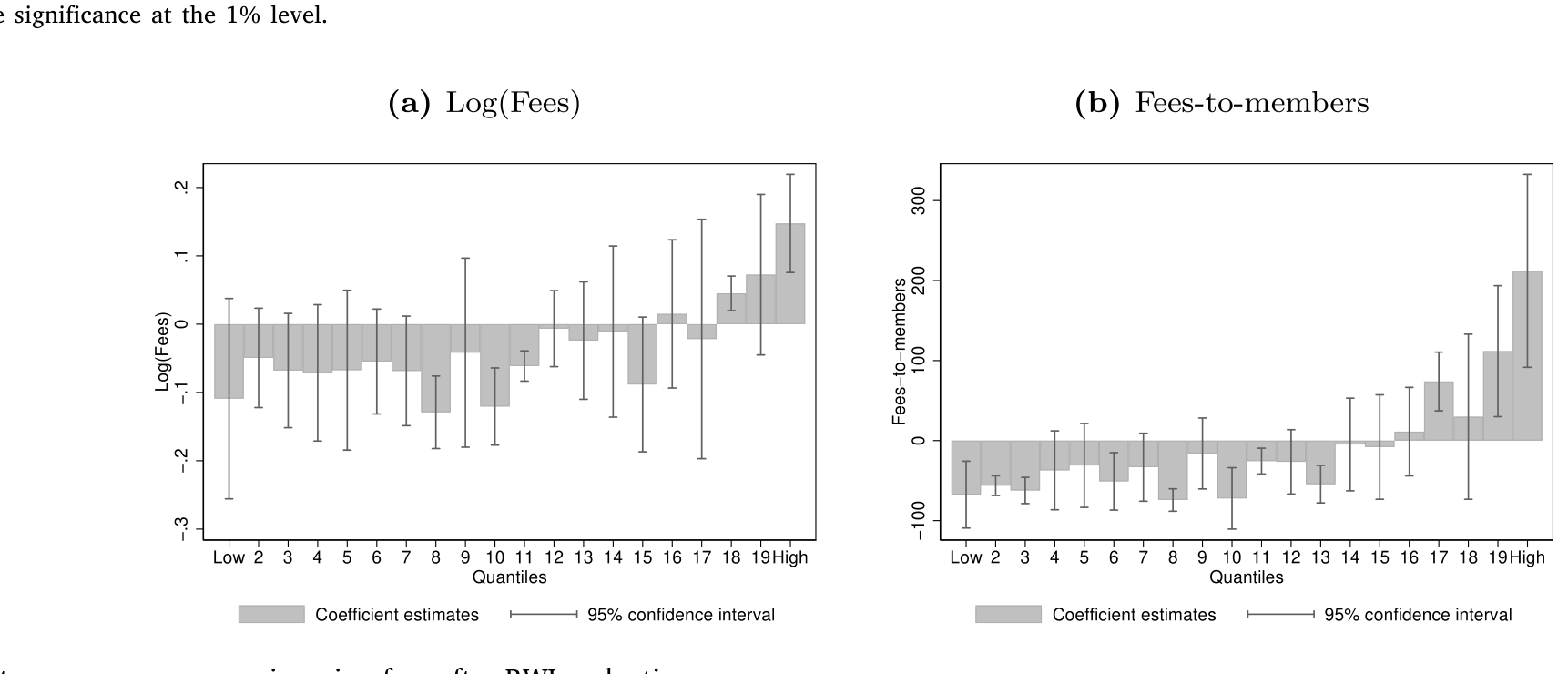 Figure 6: Heterogeneous response in union fees after RWLs adoptions