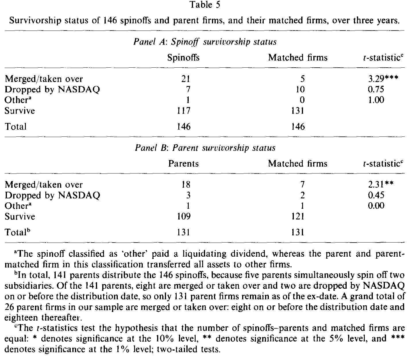Table 5