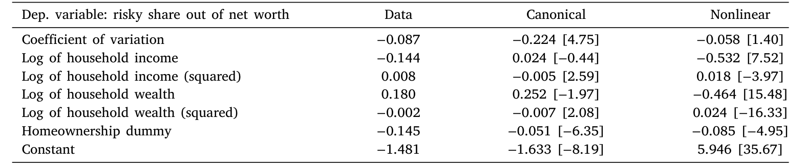 Table 3
