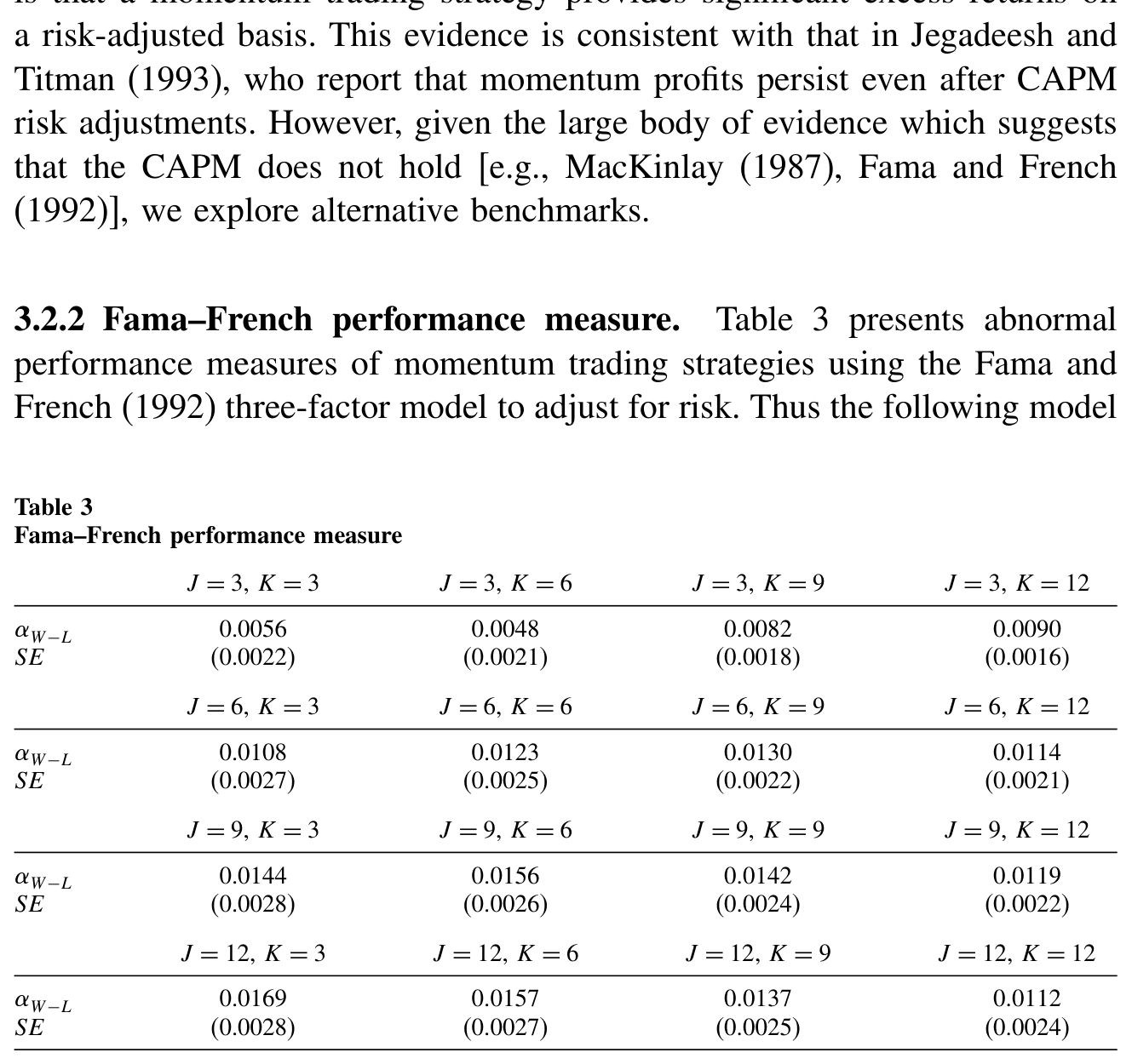 Table 1: The “average” profit across all 16 strategies is 70 basis points per