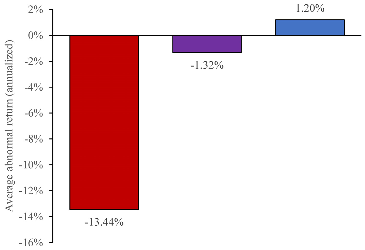 Figure 1: illustrates the first—and perhaps most essential— Both effects exhibit striking similarities in multiple do-