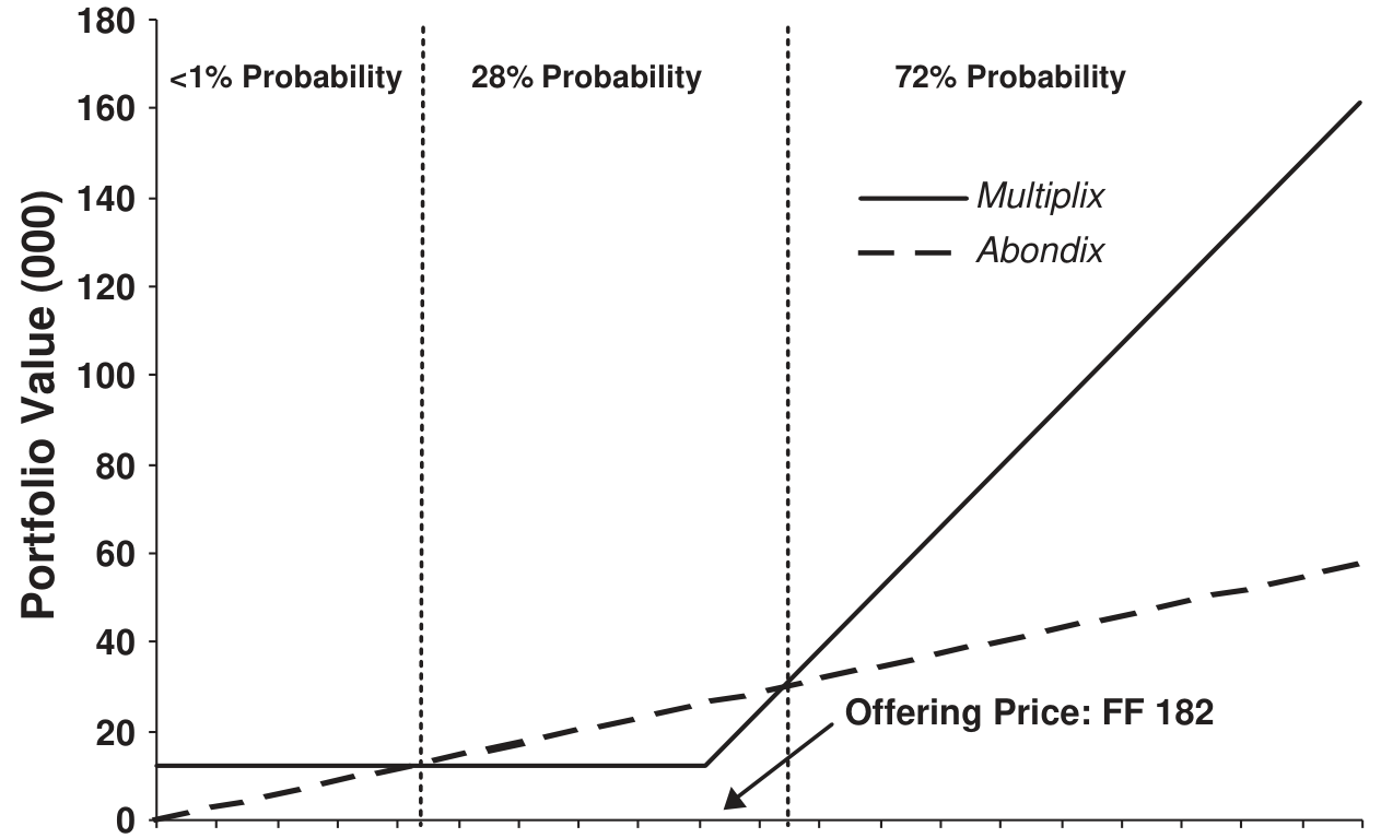Table 1: are significantly higher than the corresponding values for Abondix
