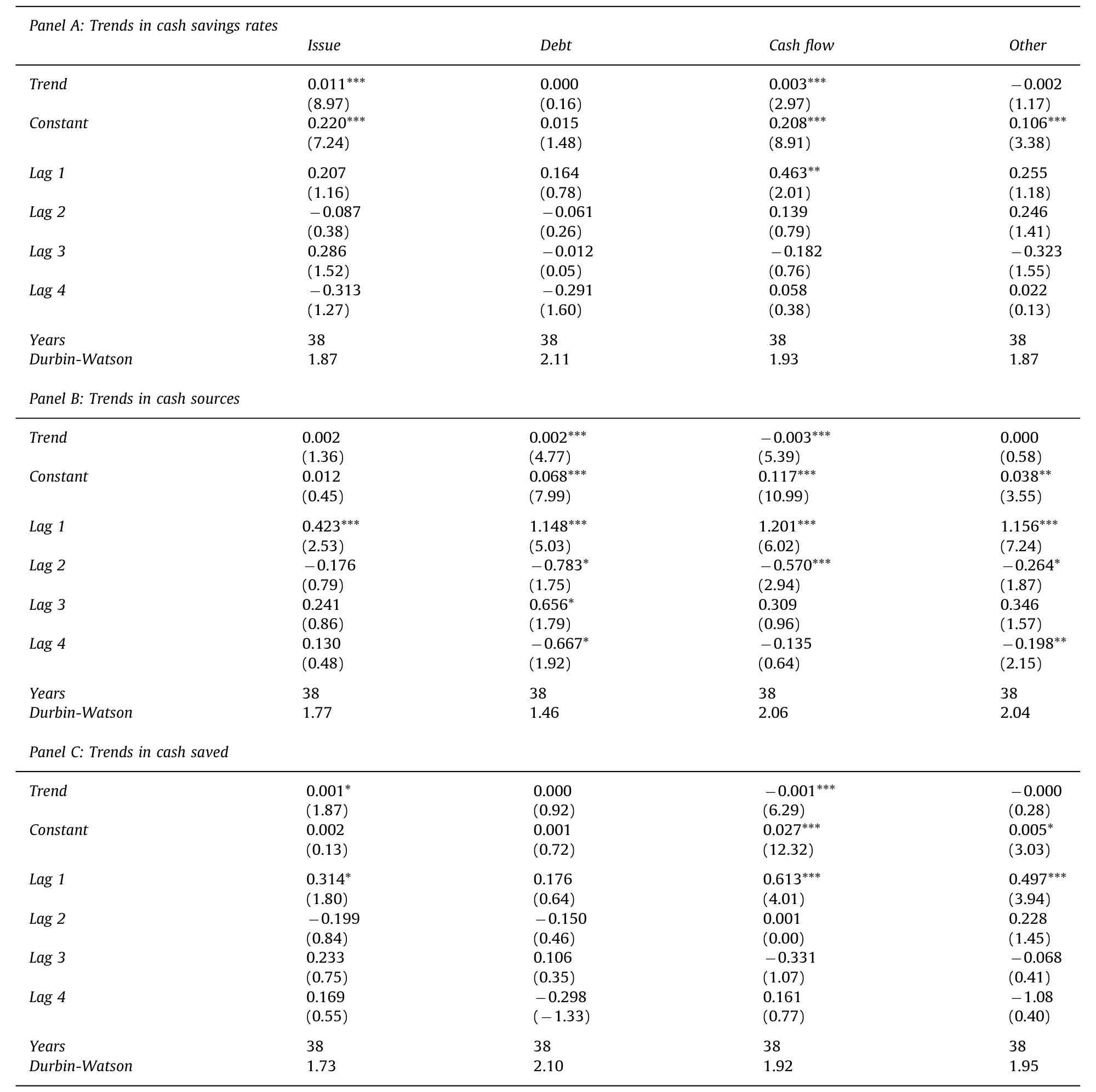 Table 3: reports estimates of trends in the time series
