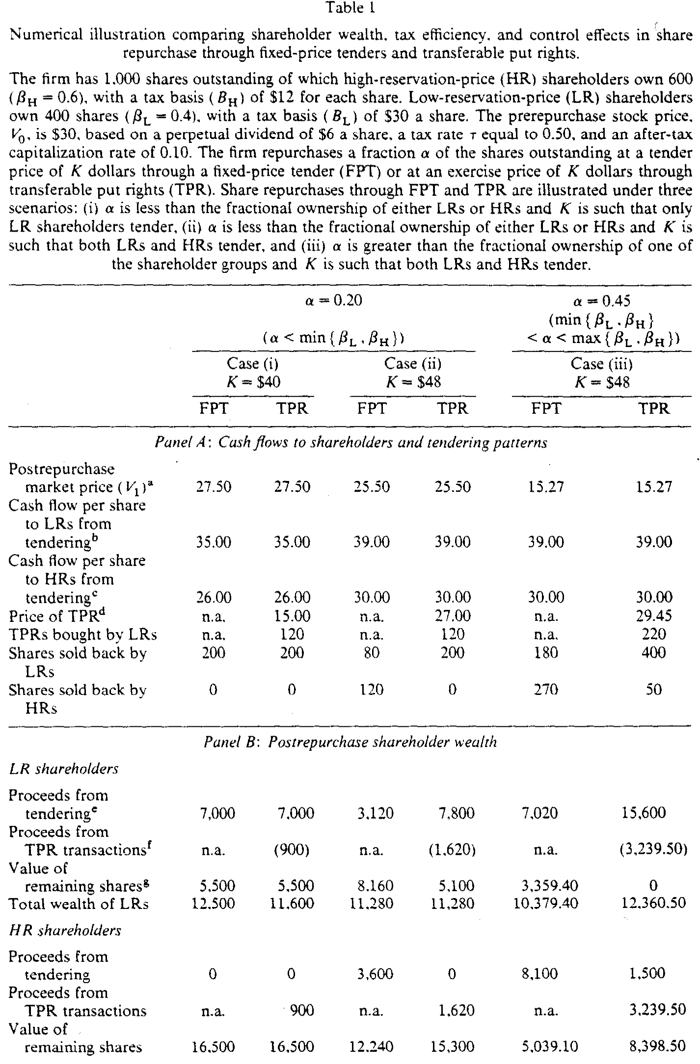 Table 1