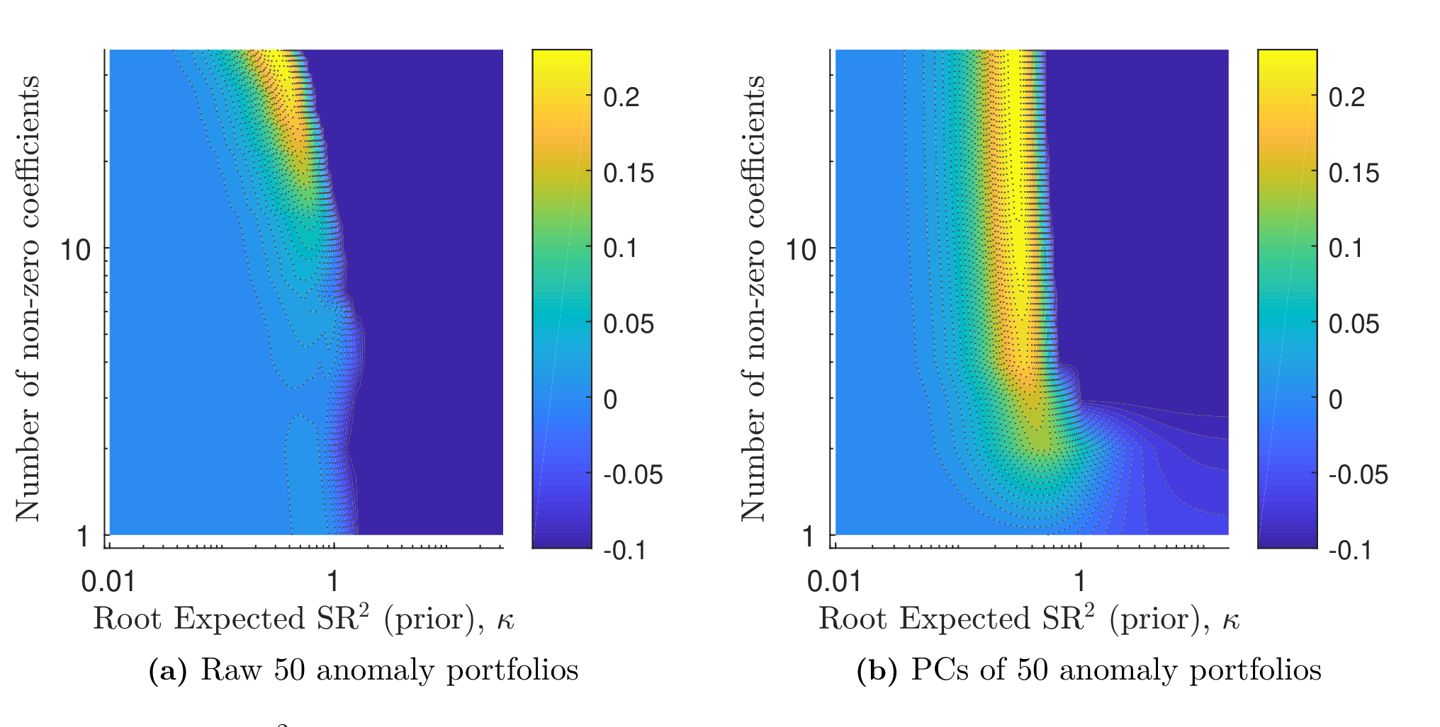 Figure 3: OOS cross-sectional R² under the dual-penalty (L1+L2) SDF