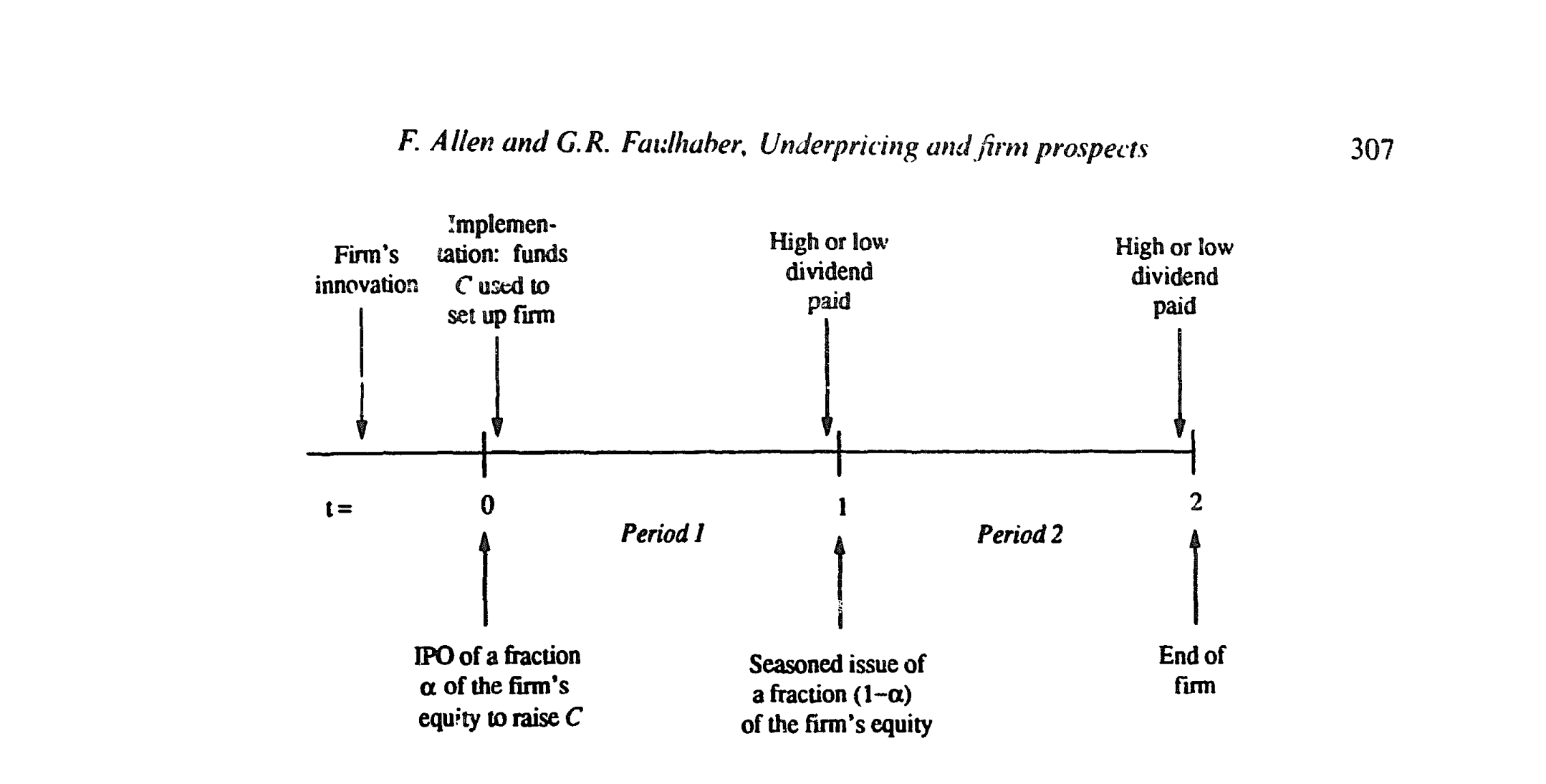 Figure 1: The sequence of events