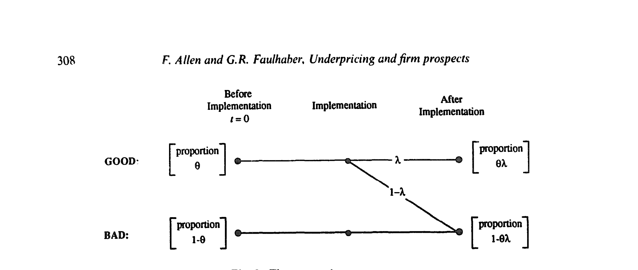 Figure 2: The uncertainty structure