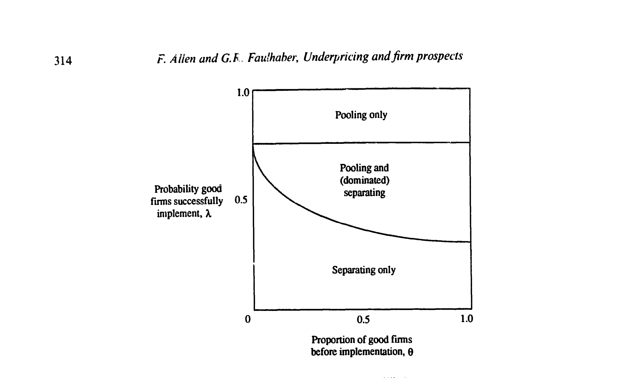 Figure 3: Uncertainty and type of equilibrium