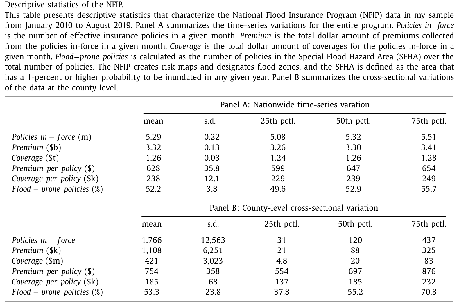 Table 1