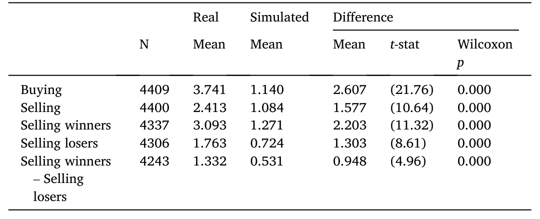 Table 11: (4).29