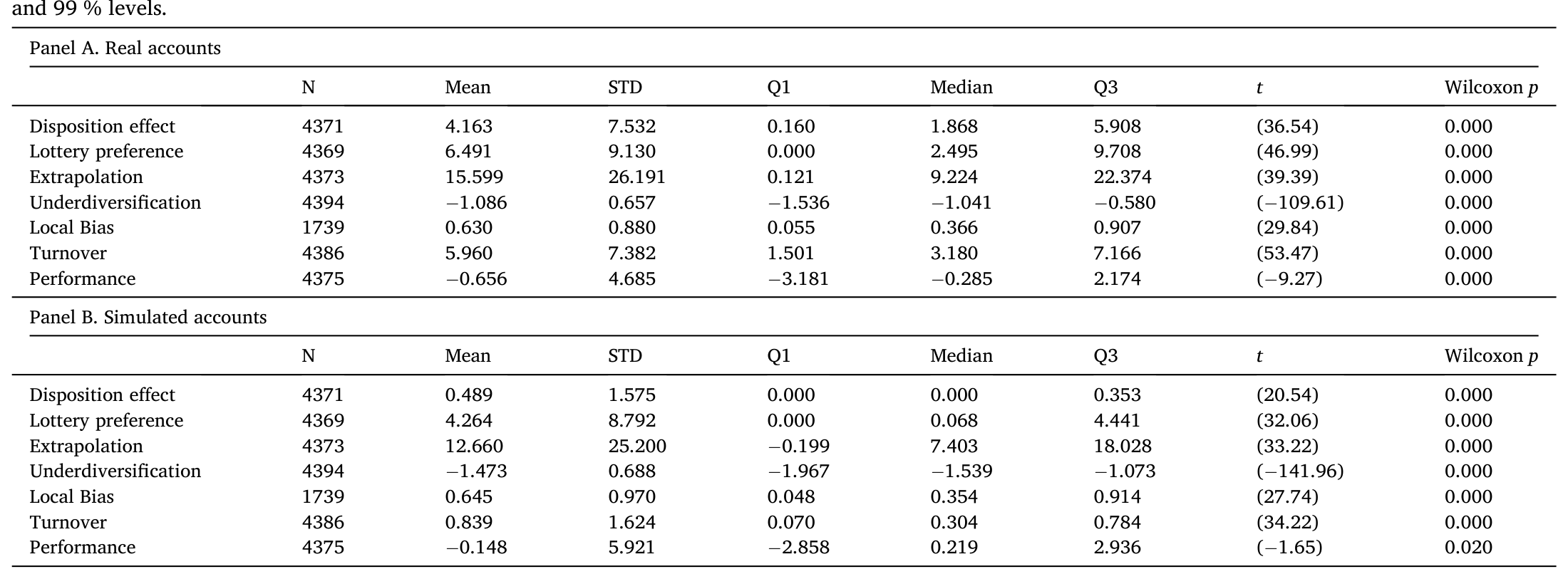 Table 4